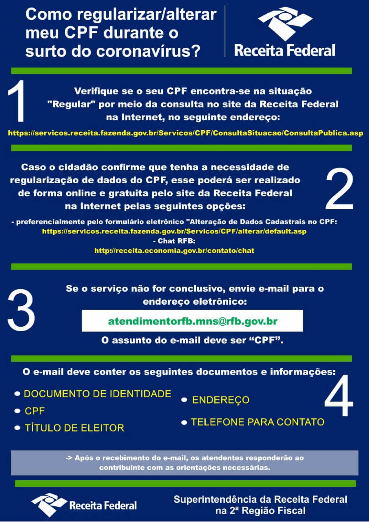 Receita Federal CPF: como saber se o meu está regular?