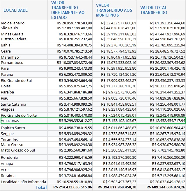 transferências, repasses, união, governo federal, municípios