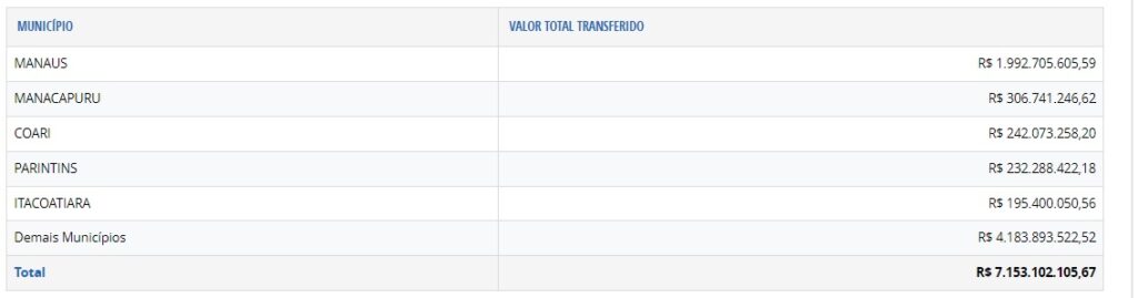 transferências, repasses, união, governo federal, municípios