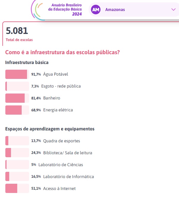 ANUÁRIO ESCOLAS EDUCAÇÃO AMAZONAS, 2024