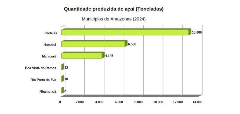 (Imagem Reprodução)