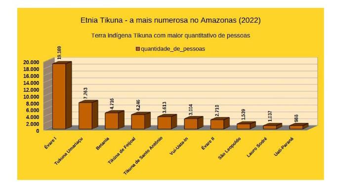(Imagem Reprodução)