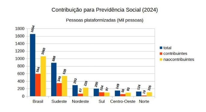 (Imagem Divulgação)