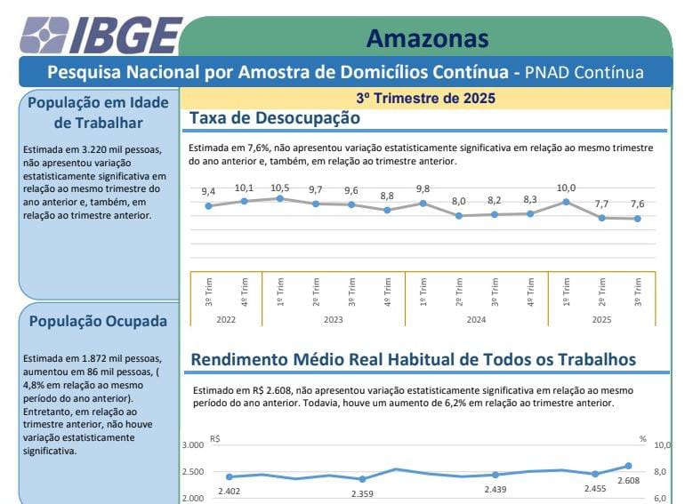 (Imagem Divulgação)