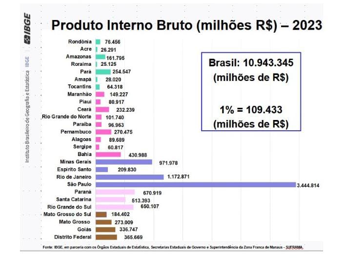(Imagem Divulgação)