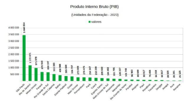 (Imagem Divulgação)