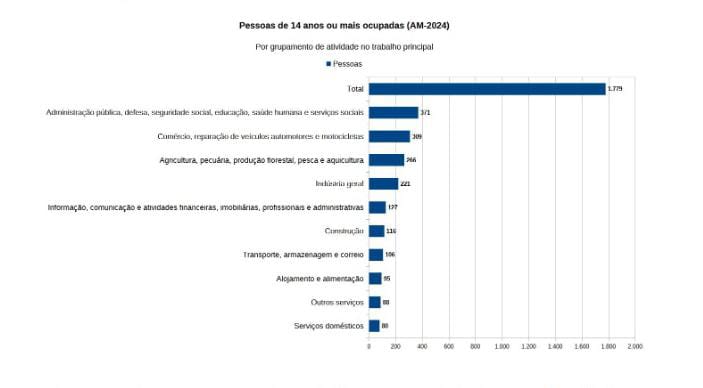 (Imagem Divulgação)