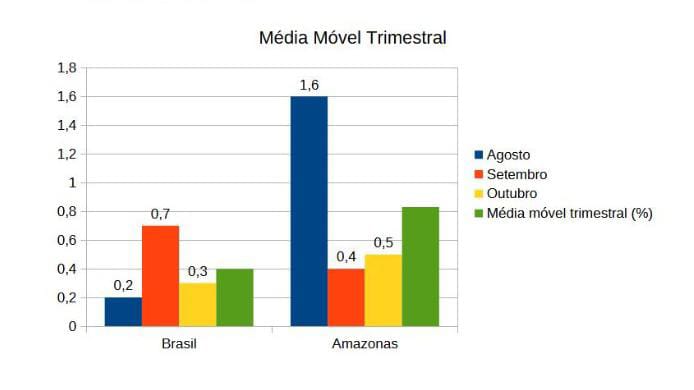 (Imagem Divulgação)