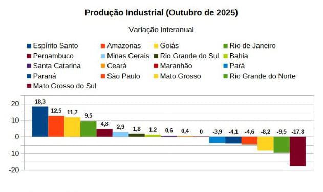 (Imagem Divulgação)