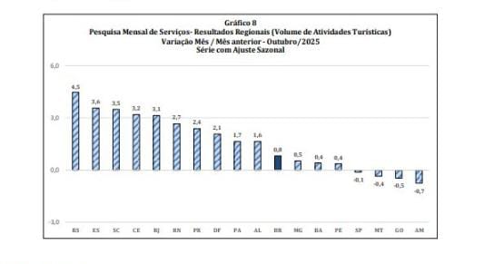 (Imagem Divulgação)