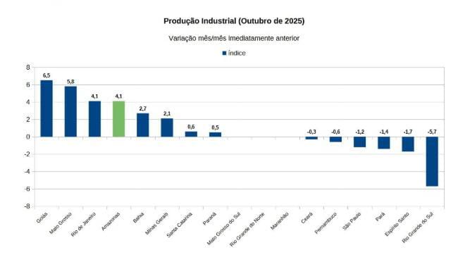 (Imagem Divulgação)