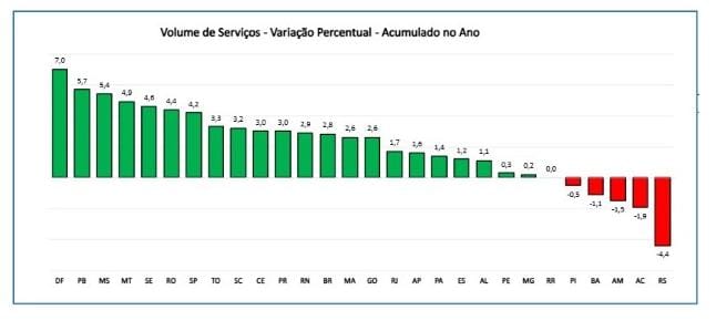 (Imagem Reprodução)