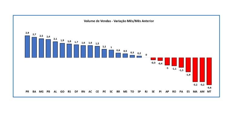 (Imagem Reprodução)
