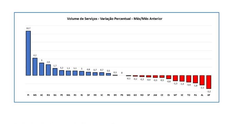 (Imagem Reprodução)