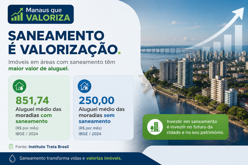 águas de manaus, valorização imobiliária, aluguel, amazonas, trata brasil
