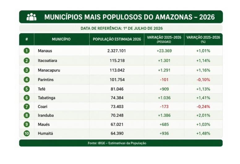 (Imagem: Divulgação)