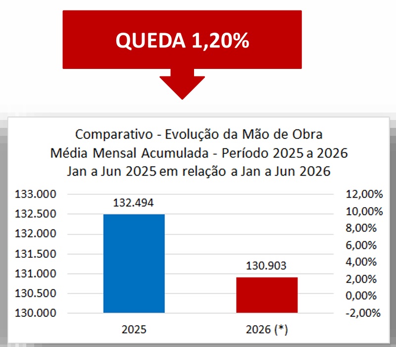 MAO DE OBRA PIM SUFRAMA 1 SEMESTRE 2026