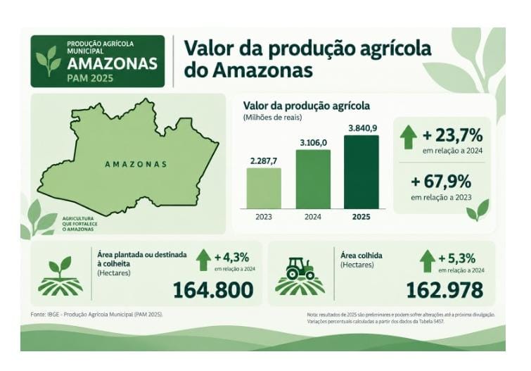(Imagem: Reprodução)
