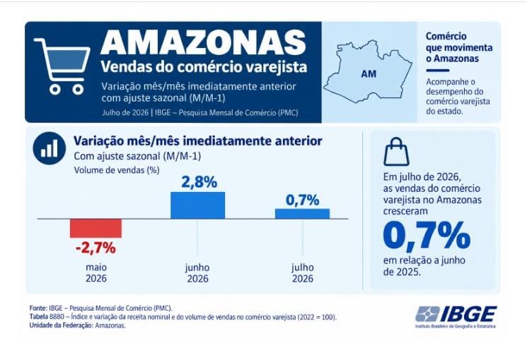(Imagem: Reprodução)