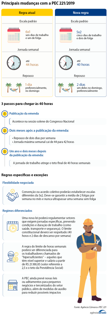 fim escala 6x1